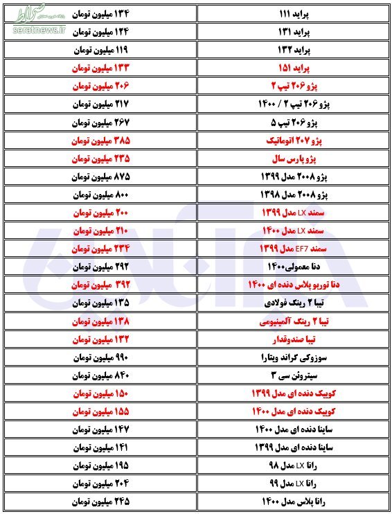 قیمت روز خودرو