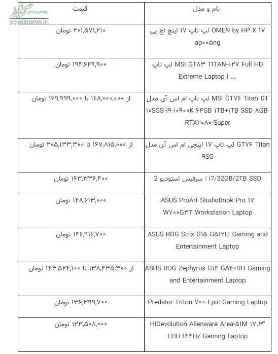 لپ‌تاپ ۲۰۰میلیونی در بازار ایران