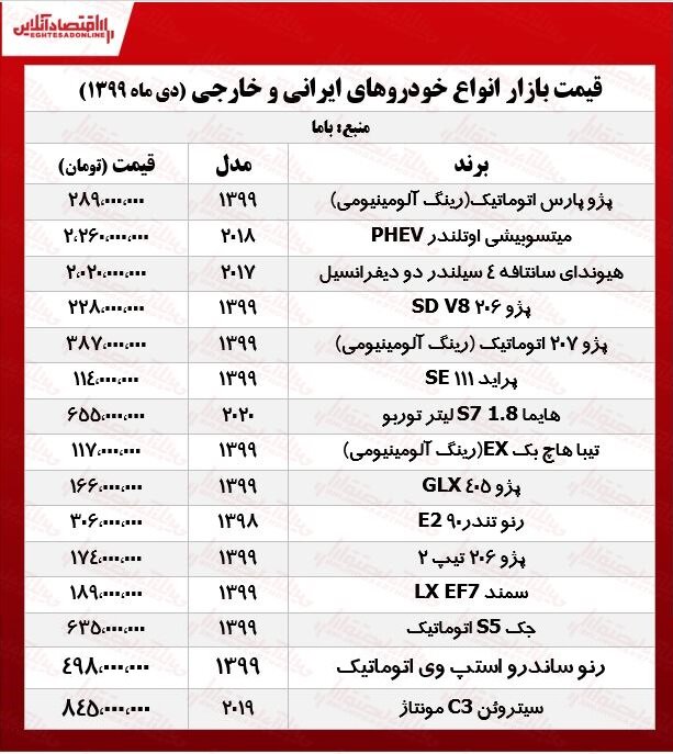 قیمت روز خودروهای ایرانی و خارجی در بازار آزاد