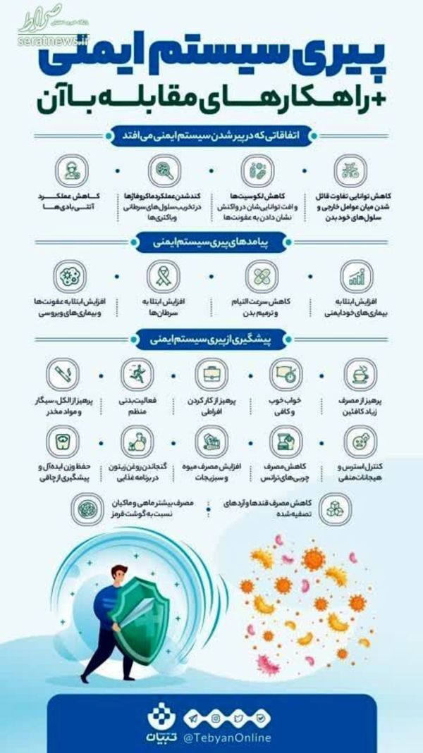 اینفوگرافی/ توصیه‌هایی برای پیشگیری از پیری سیستم ایمنی بدن